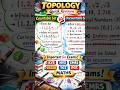 Countable vs Uncountable Sets in 60 Seconds | Topology Quick Revision| DSSSB/KVS/NVS/EMRS