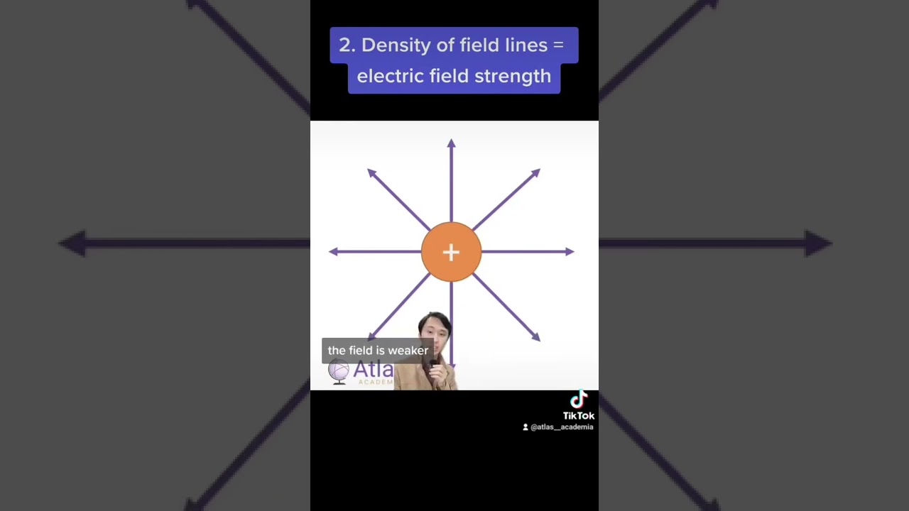 Electric fields 