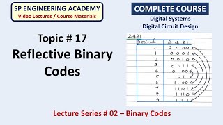 17 Reflective Binary Codes