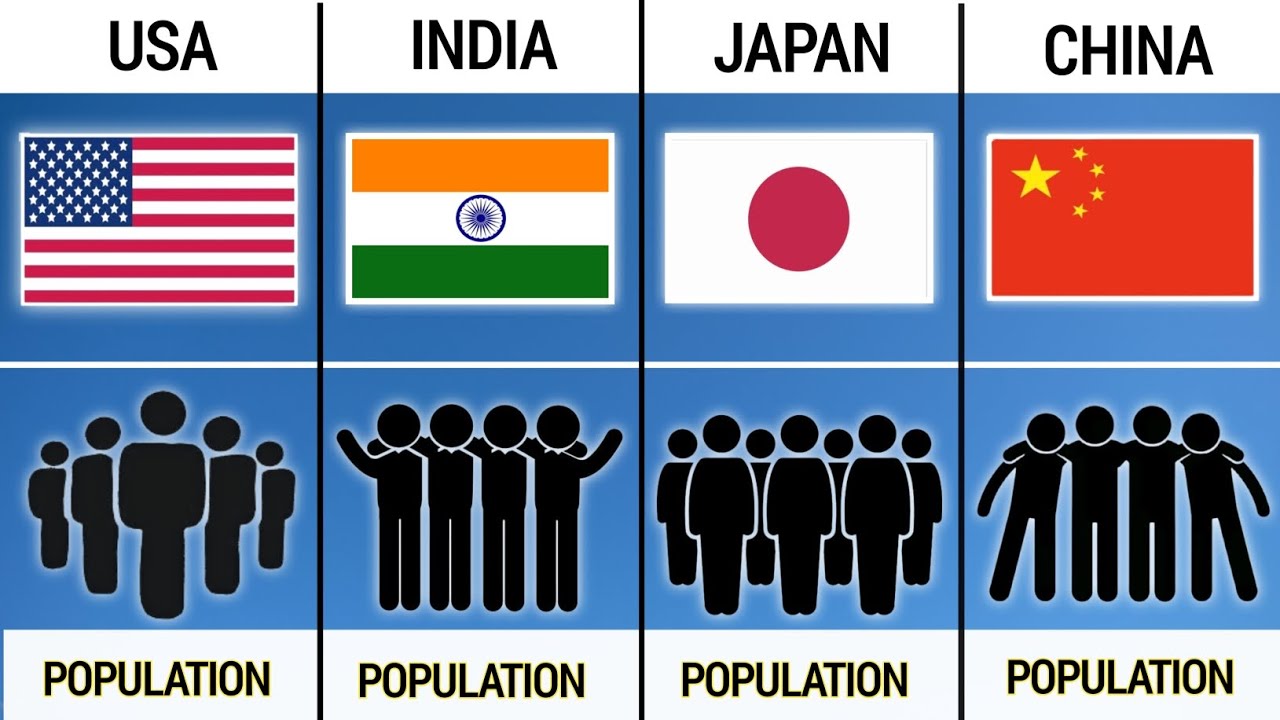 🌍 World Population Comparison 📊 