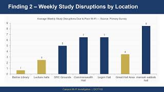 Mission Legon WiFi Presentation youtube