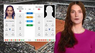 OSTAPENKO VS JABEUR PREDICTION H2H | MUTUA MADRID OPEN FOURTH ROUND TENNIS PREDICTIONS TODAY