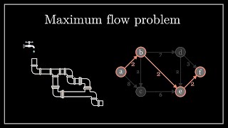 Maximum flow problem - Ford Fulkerson algorithm