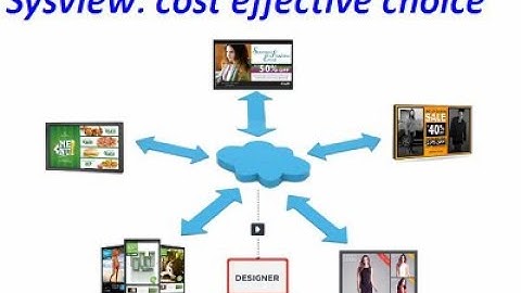 Sysview digital signage solution  : Looking for local partner