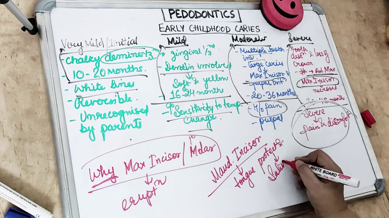 early childhood caries I pediatric dentistry lecture