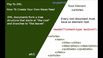 How to generate XML file dynamically using PHP