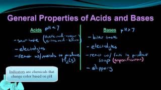 Acid Base Chemistry