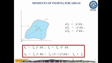 Lec 10.1 MOMENTS OF INERTIA FOR AREAS, RADIUS OF GYRATION