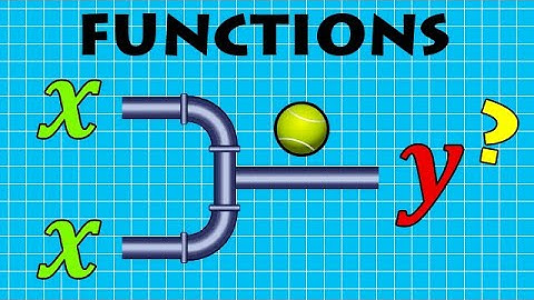 How to Determine a Many-to-One Function | VCE METHODS