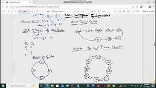 104- State Diagram of Counters | Digital Logic & Design