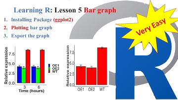 Learning R Lesson 5  Statistical analysis in R Creating Barplots ANOVA or Regression plot