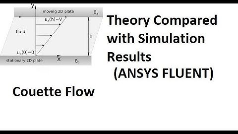 Couette Flow Derivation and Comparison with Simulation Results