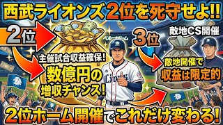 [Saitama Seibu Lions] The Organization's Top Priority! Why a 2nd Place Finish Means a 1.2 Billion...