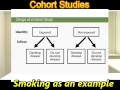 Cohort Studies..... Made Easy !!!