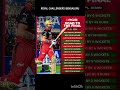 RCB roads to the final race#trending #rcb #shorts