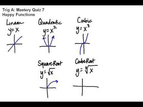 Trig MQ7: Ten Happy Functions