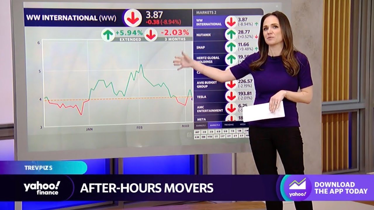 Stocks moving in after hours WW International, Nutanix YouTube