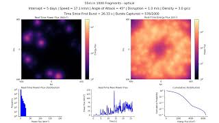 2024 YR4 – Optical: 55m in 1000 fragments, 5 day, 17.09 km/s, 3.0 g/cc, 45°