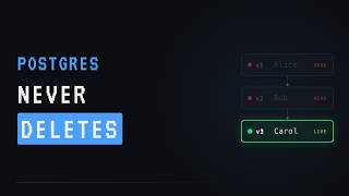 Your Database Never Overwrites a Row