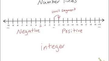 Saxon Math Intermediate 5 Lesson 12