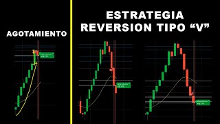 SESIÓN: Estrategia Tipo V  Agotamiento y Reversión  Binarias y Scalping con Acción del Precio