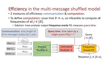 On the Power of Multiple Anonymous Messages