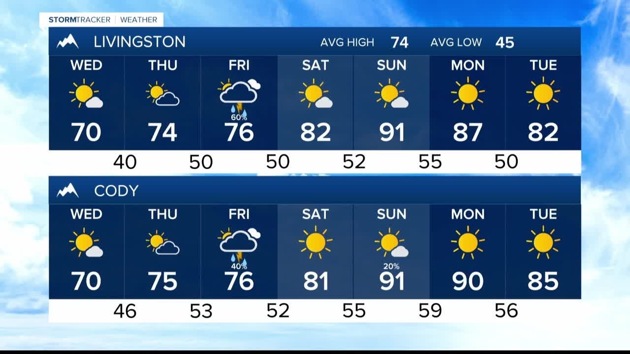 FORECAST TUESDAY EVENING JUNE 18, 2024 - YouTube
