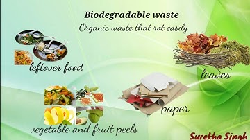 Ch 6.Waste Management, 3R