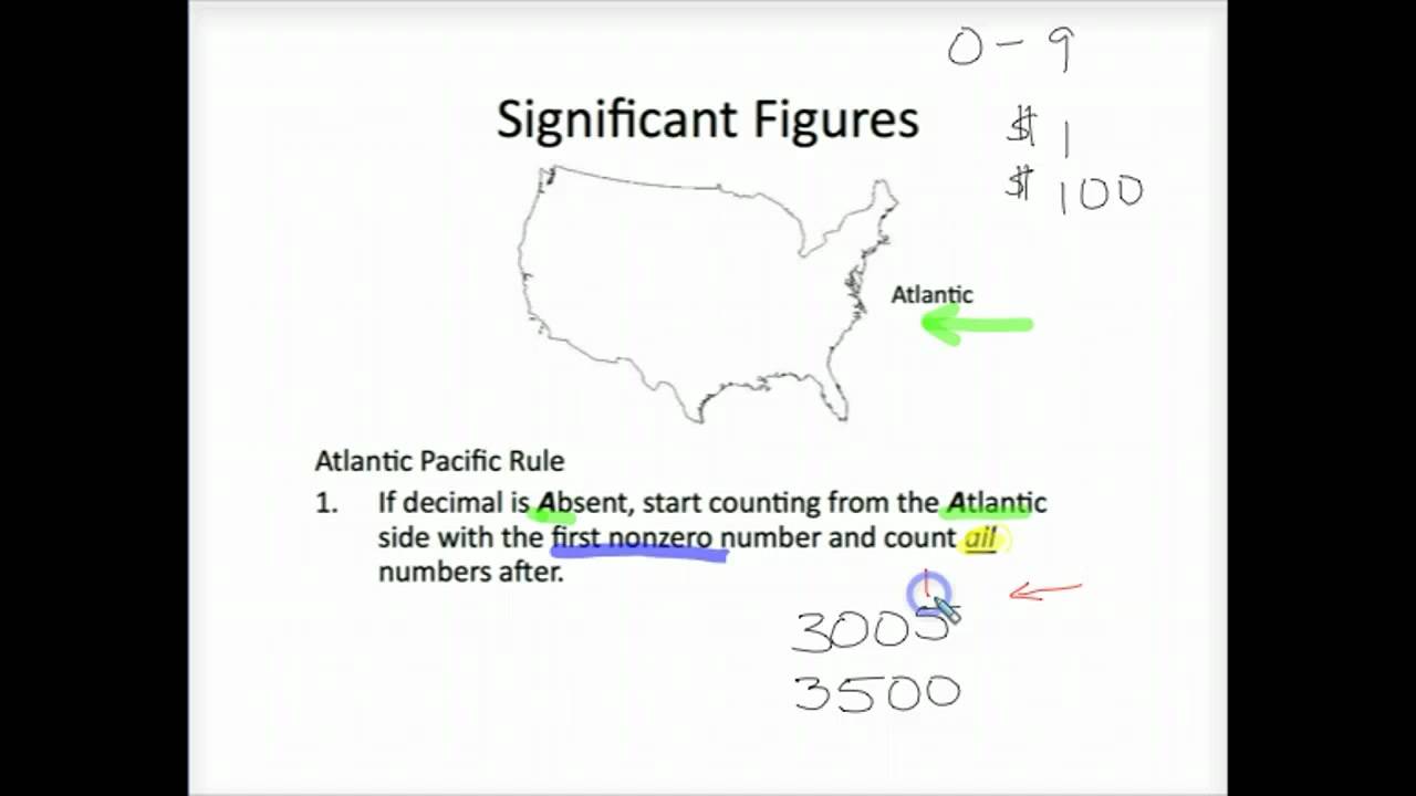 Num: Sig Dig Pt 1 Blackboard