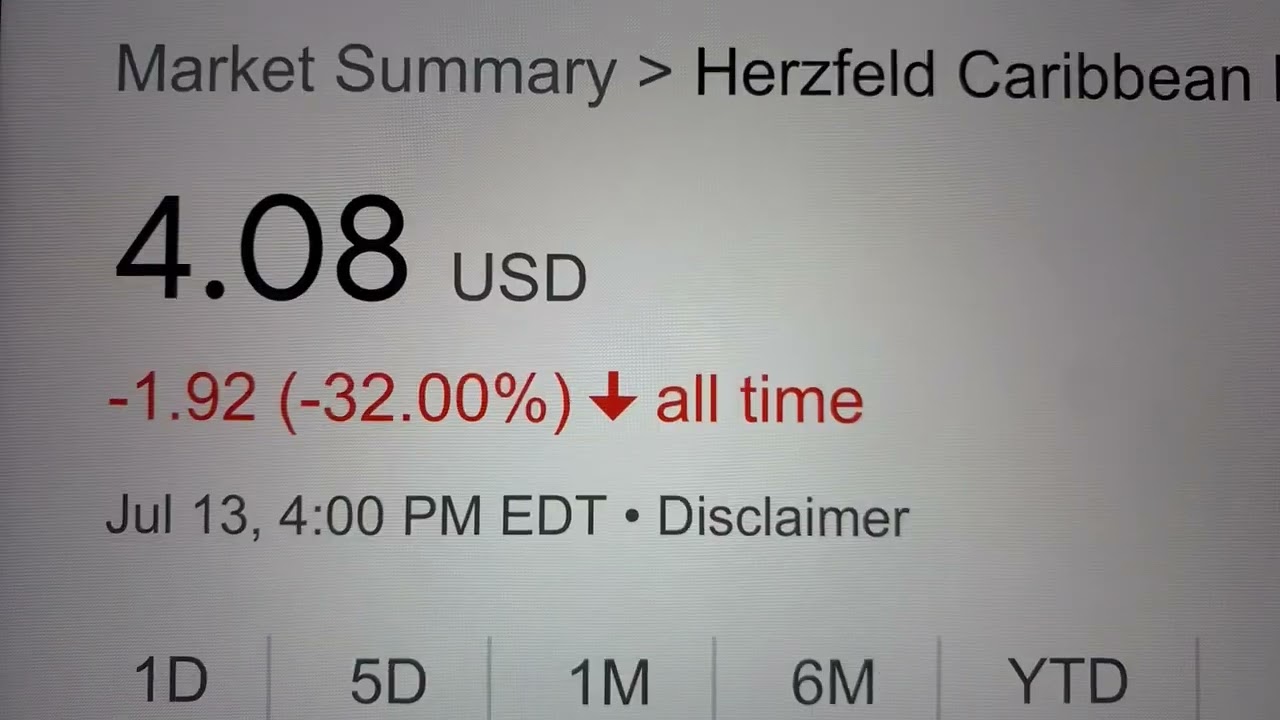 🔴 Herzfeld Caribbean Basin Fund Inc. Common Stock CUBA Stock Trading Facts 🔴