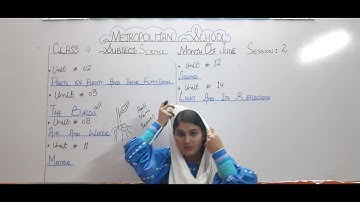 Metropolitan School June Session 2 Class 4 Science Lesson