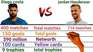 Diego costa Vs jordan Henderson, total trophies, total goals, Red cards, height,age, networth,salary