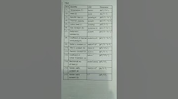 unit and dimensions । physics chapter 1 । neet । class 11। one short