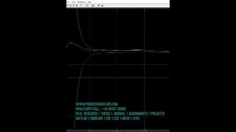 FOC PID SVPWM | Brushless DC motor modeling BLDC | mathematical model BLDC Field Oriented Control