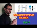 Competitive ELISA in hindi