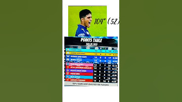 ipl points table 2023 today #ipl #ipl2023