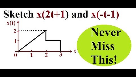 Basic Operations on Signals | How to sketch the given signals? (Example 4)