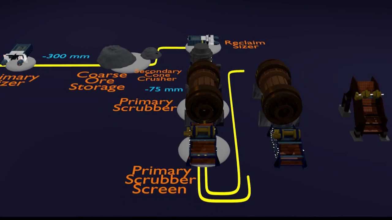 Animated Flow Chart