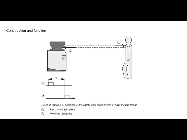 Sick CDS tutorial instrution and constructions class=