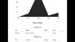 Gradery House Cup: About Behavior Reports