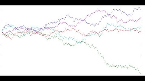 📚 Stochastic Integral Lecture 2 | Advanced Probability & Stochastic Processes 🎓