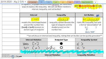 03 - Notation: Interval and Inequality (VIDEO)