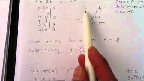 Parameterization Introduction