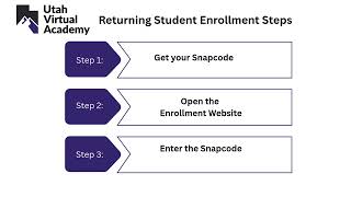 Returning Student Enrollment Steps