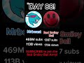 Day 88! #shorts #viral #fyp #memes #mrbeast #redsmileyball