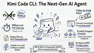 Kimi Code CLI: The Starting Point for Next-Gen Agents
