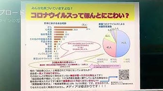 コロナは風邪 Youtube
