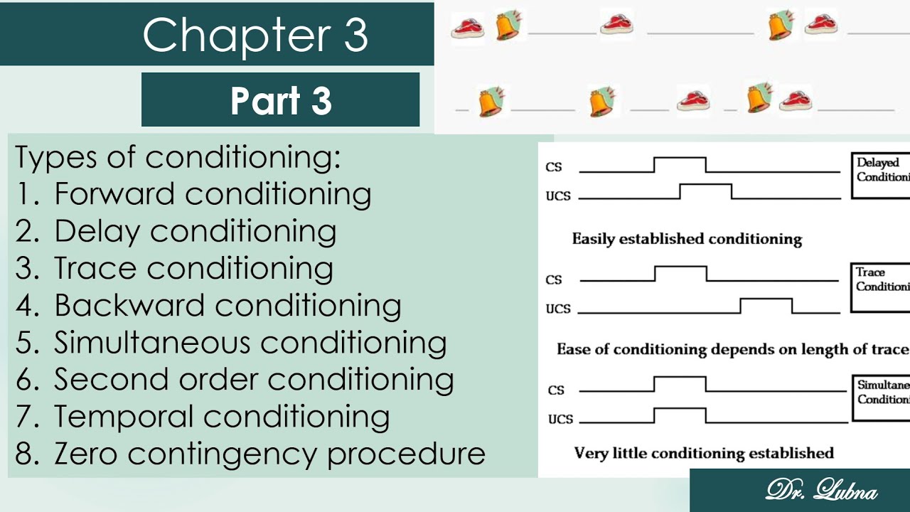 Condition order