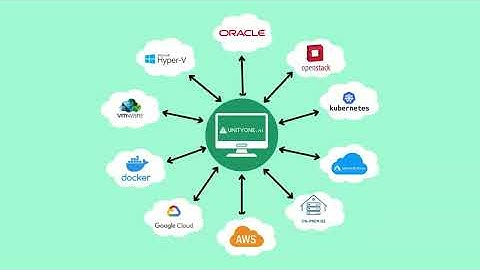 UnityOne AI Unified Database Monitoring for Hybrid & Multicloud