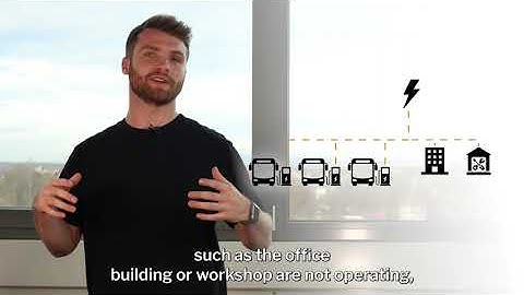 Dynamic Power Management | MOBILEcharge | English